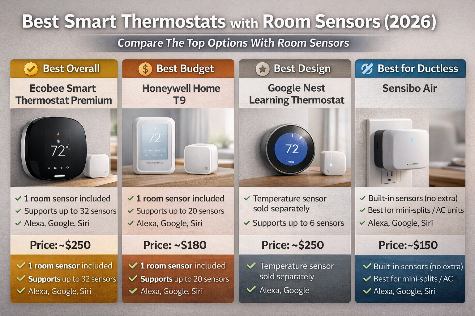 best smart thermostat with room sensors comparison chart 2026